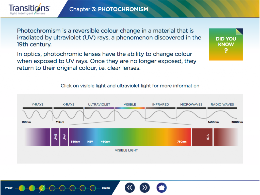 A slide from the eLearning