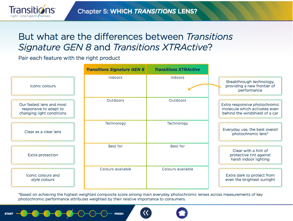 A slide from the eLearning