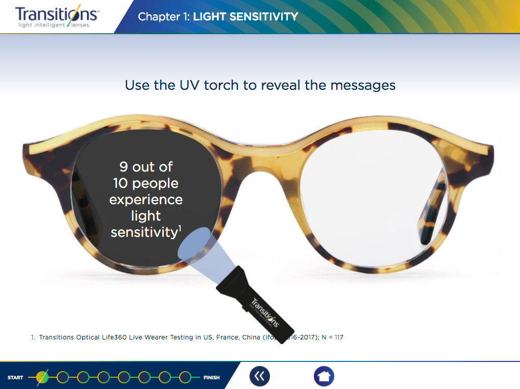 A slide from the eLearning